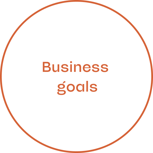 Digital efficiency: define clear business goals